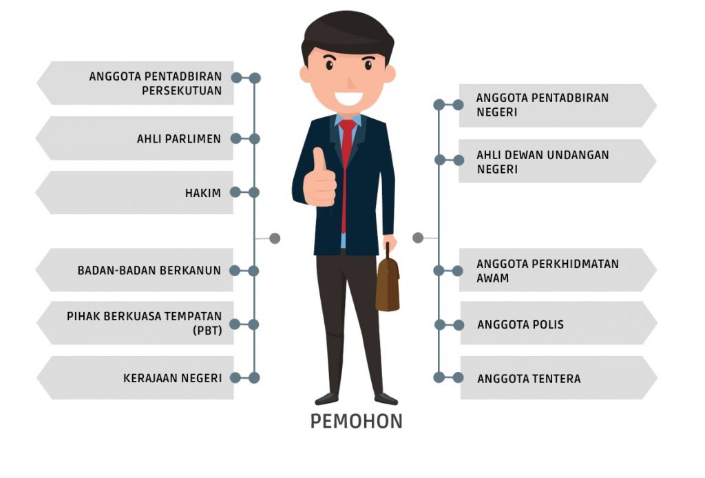 Syarat Kelayakan Pembiayaan LPPSA